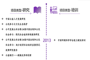 欧洲威尼斯喷水高潮啊啊啊😱非评估类项目发展历程